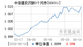 026311基金近期净值走势图
