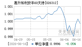 026312基金近期净值走势图