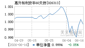 026313基金近期净值走势图