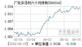 026314基金近期净值走势图