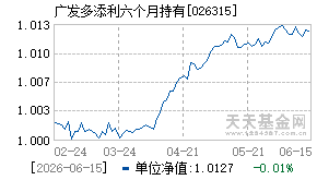 026315基金近期净值走势图