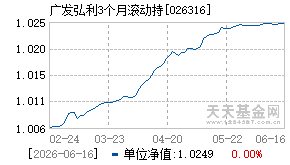 026316基金近期净值走势图
