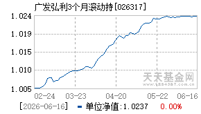 026317基金近期净值走势图