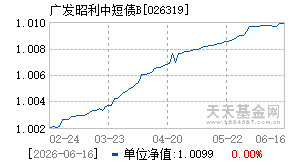 026319基金近期净值走势图