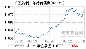 026321基金近期净值走势图