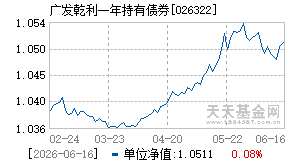 026322基金近期净值走势图