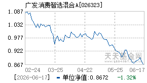 026323基金近期净值走势图