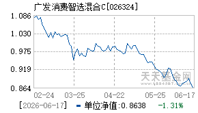 026324基金近期净值走势图