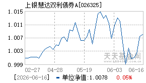 026325基金近期净值走势图