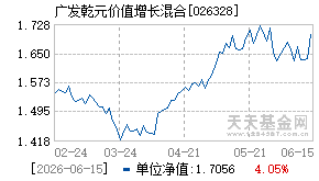 026328基金近期净值走势图