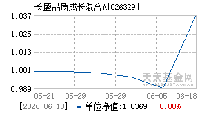 026329基金近期净值走势图