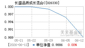 026330基金近期净值走势图