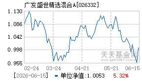 026332基金近期净值走势图