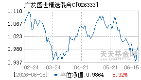 026333基金近期净值走势图