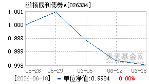 026334基金近期净值走势图