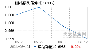 026335基金近期净值走势图