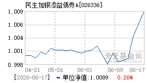 026336基金近期净值走势图