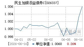 026337基金近期净值走势图