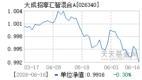 026340基金近期净值走势图