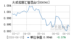 026341基金近期净值走势图