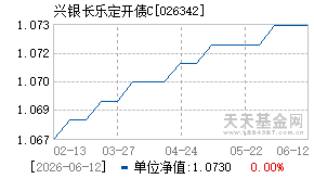 026342基金近期净值走势图