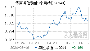 026348基金近期净值走势图