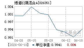 026351基金近期净值走势图