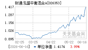 026353基金近期净值走势图