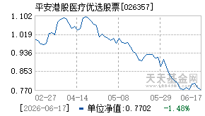 026357基金近期净值走势图