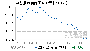 026358基金近期净值走势图