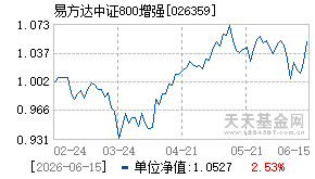 026359基金近期净值走势图