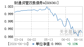 026361基金近期净值走势图