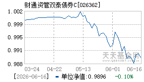 026362基金近期净值走势图