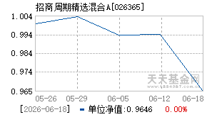 026365基金近期净值走势图