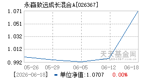 026367基金近期净值走势图