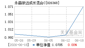 026368基金近期净值走势图
