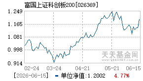 026369基金近期净值走势图