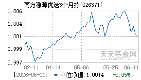 026371基金近期净值走势图