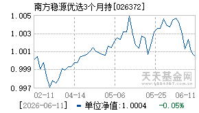 026372基金近期净值走势图