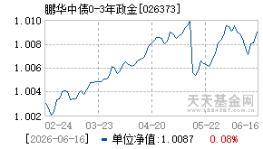 026373基金近期净值走势图