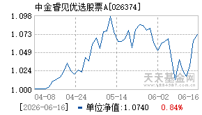 026374基金近期净值走势图