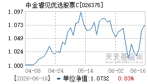 026375基金近期净值走势图