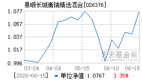 026376基金近期净值走势图