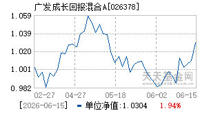 026378基金近期净值走势图
