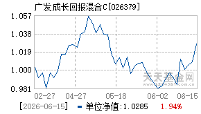 026379基金近期净值走势图