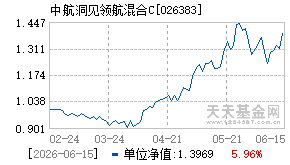 026383基金近期净值走势图