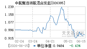 026385基金近期净值走势图