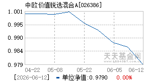 026386基金近期净值走势图
