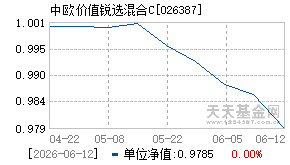 026387基金近期净值走势图