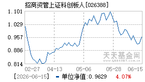 026388基金近期净值走势图